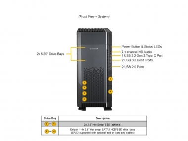 Supermicro Workstation dual Xeon 4th, 6x PCIe 5.0, M.2 PCIe 5.0, dual 10GBe